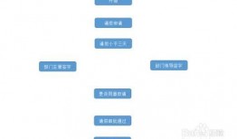 新闻爆料型视频制作流程,从选题到成片